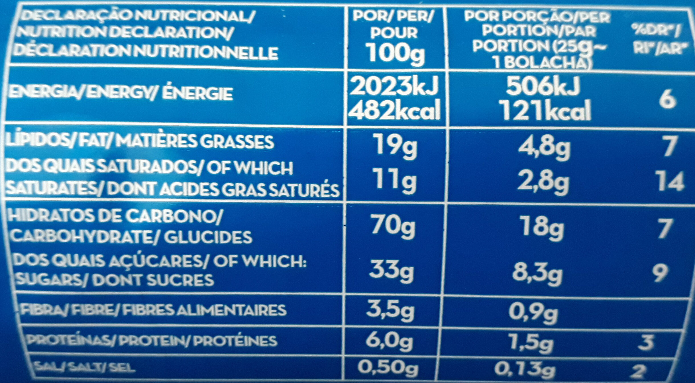 Allergens