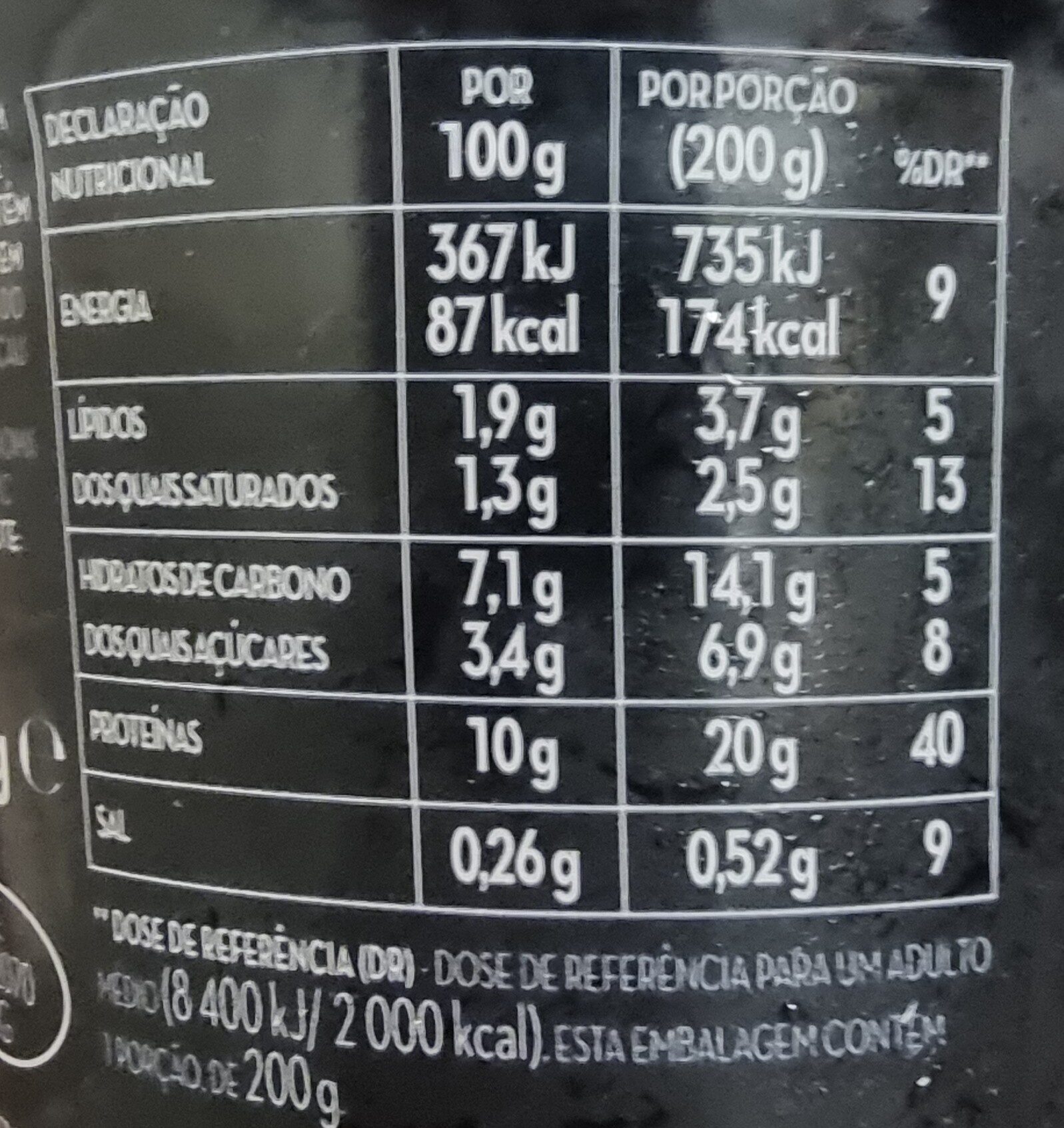 Allergens