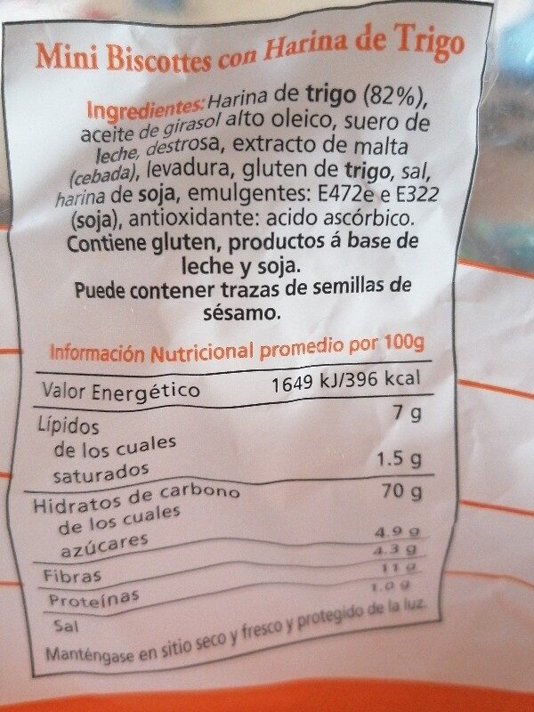 Additives