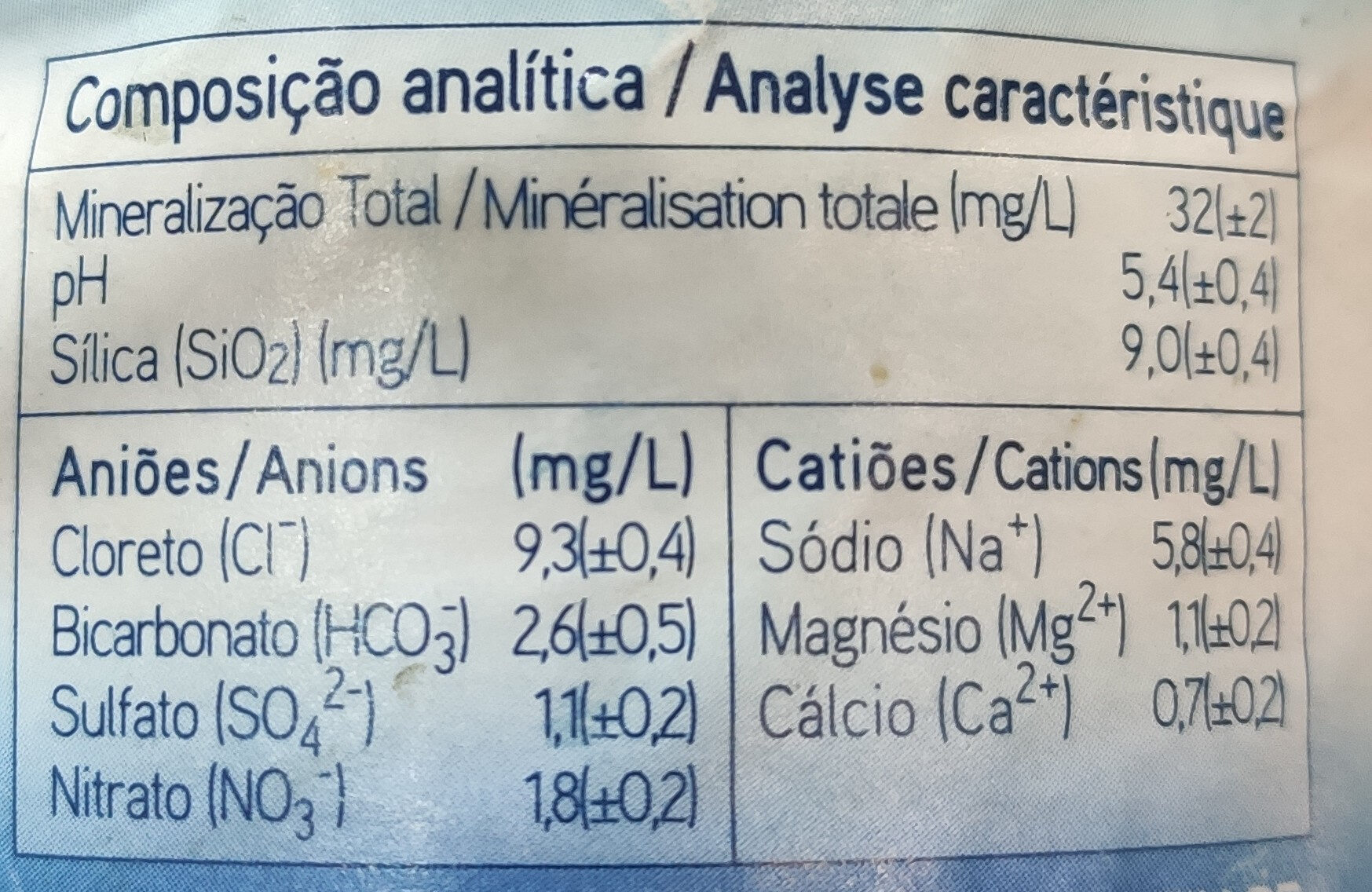 Allergens