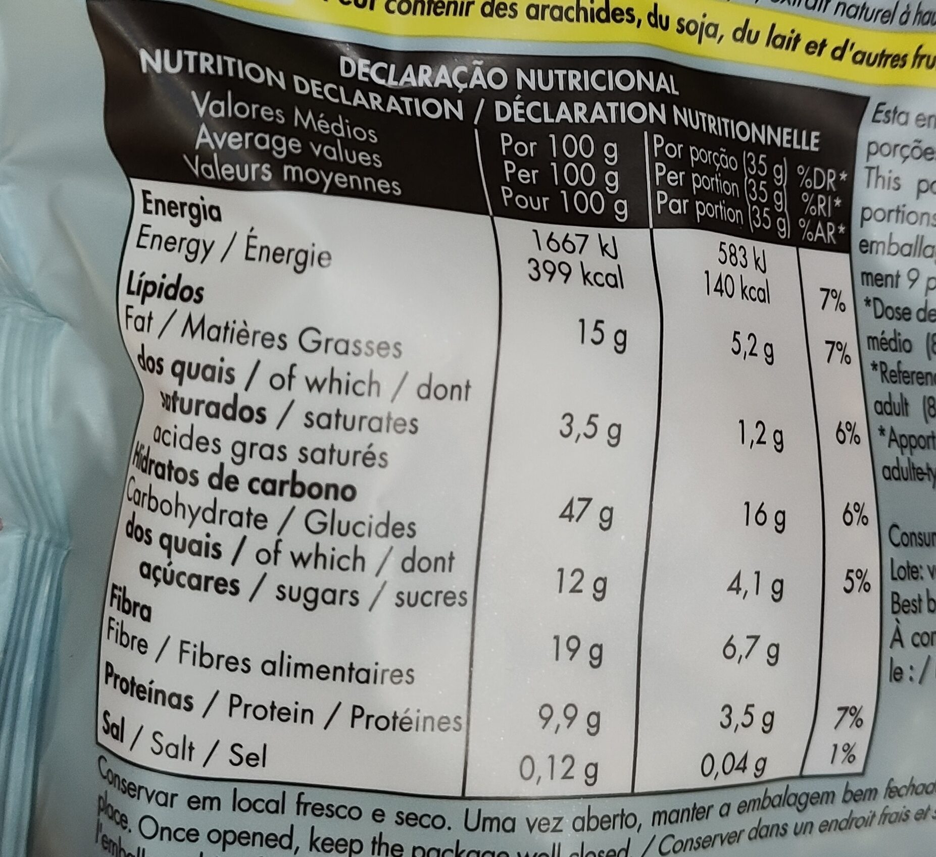 Allergens