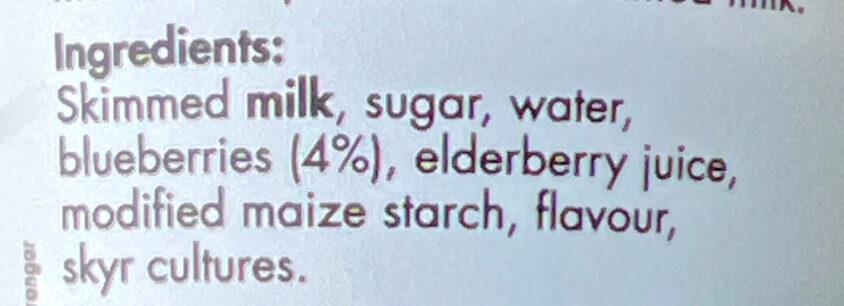 Additives