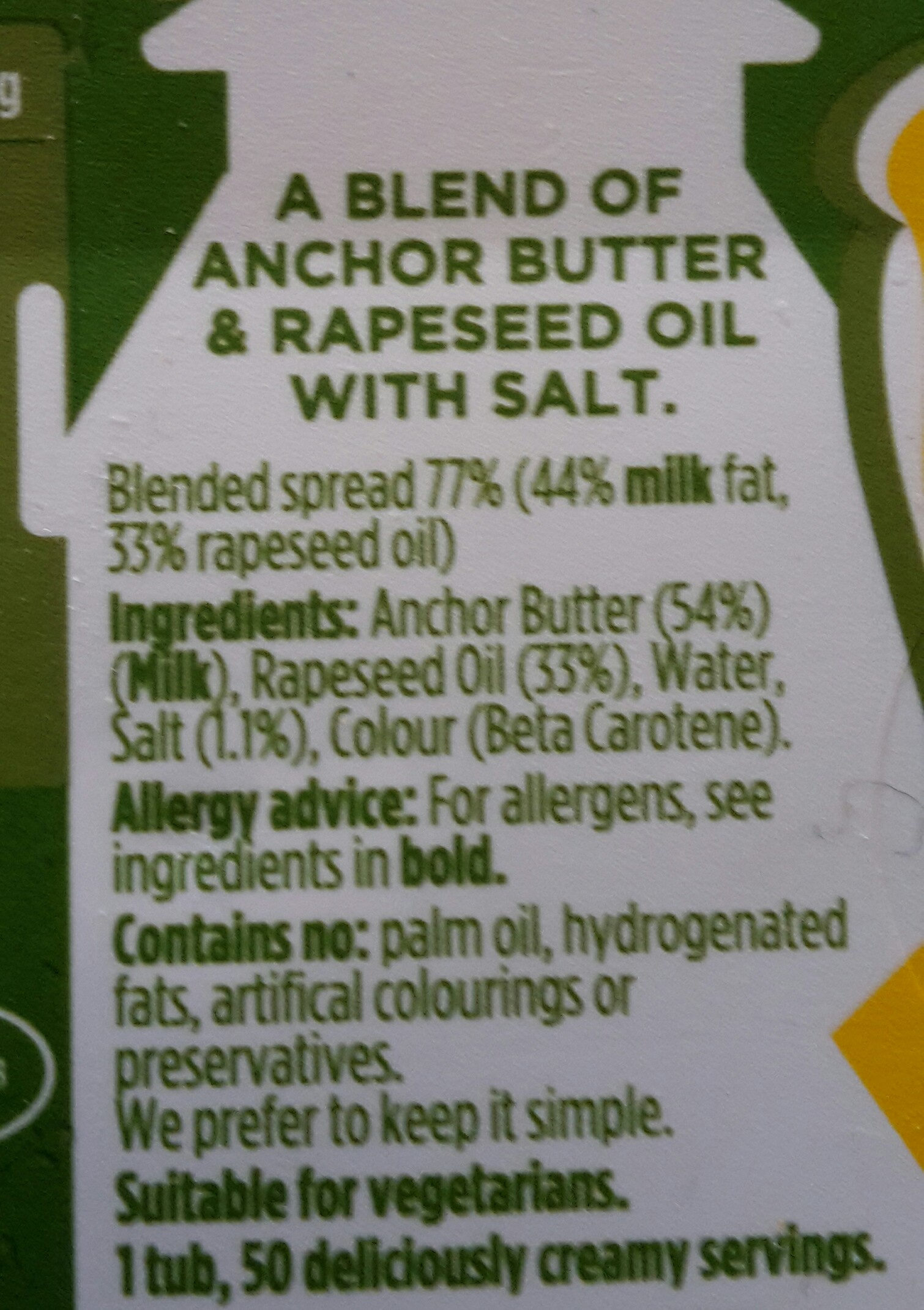 Additives