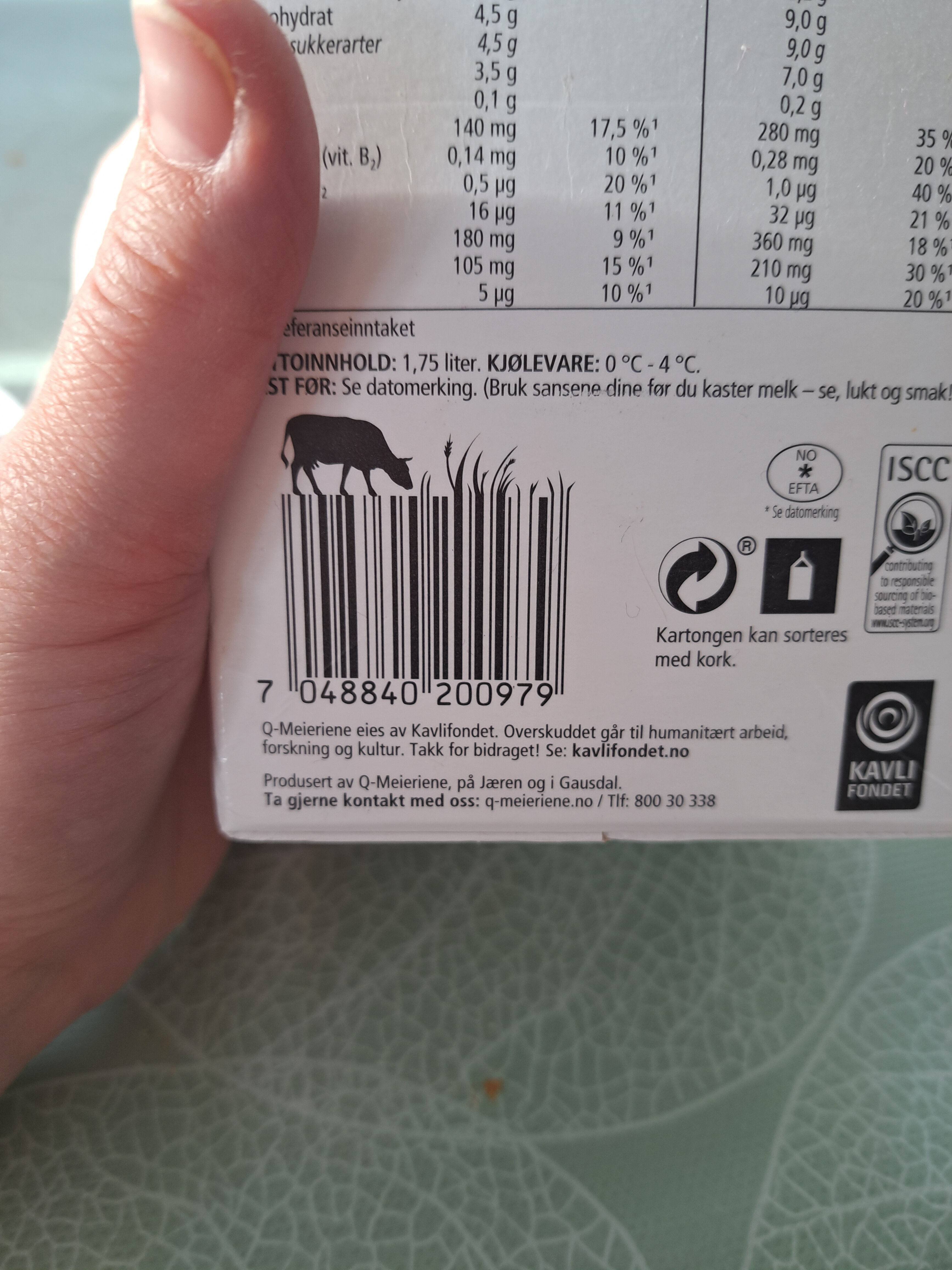 Additives