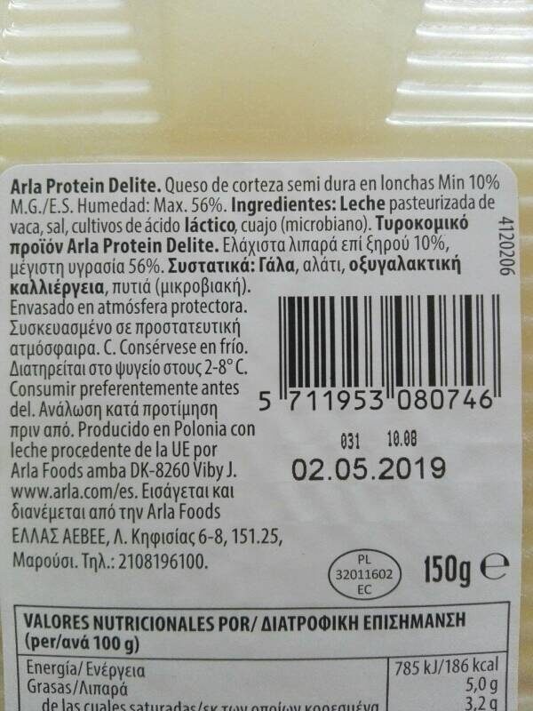Additives