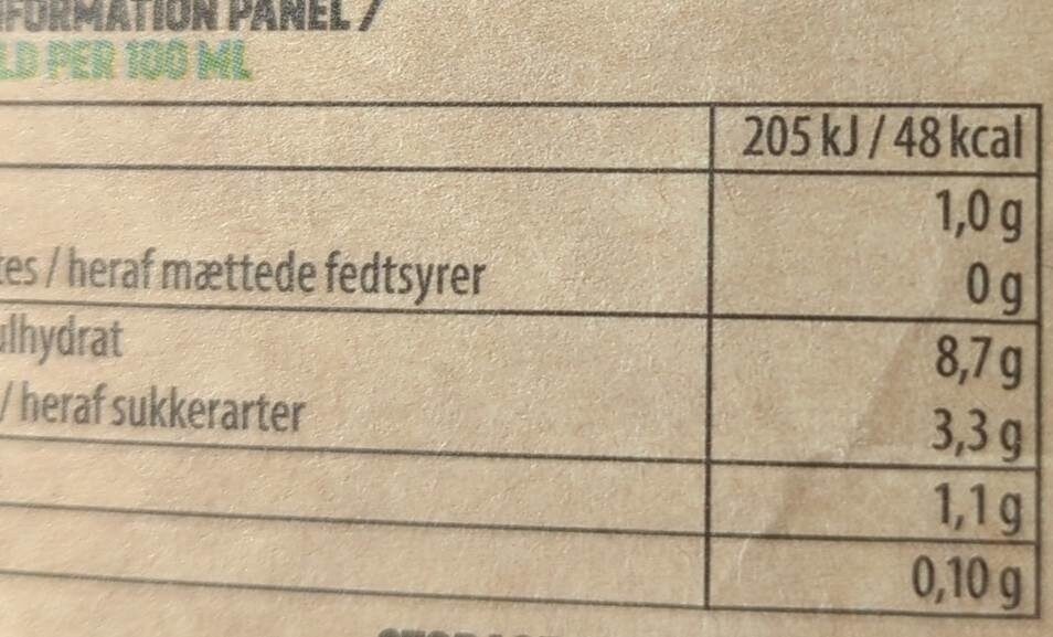 Allergens