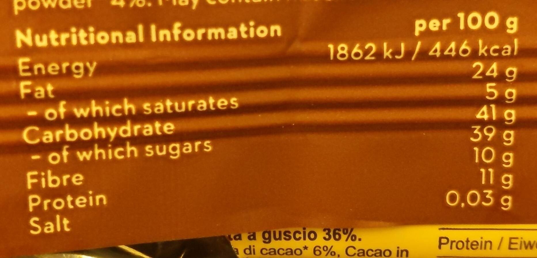 Allergens