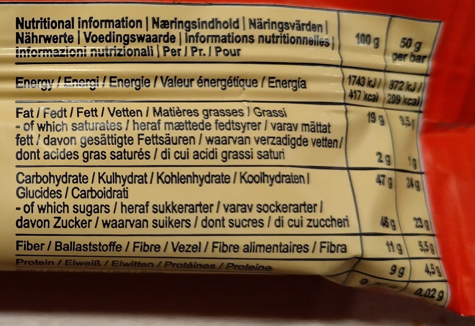 Allergens