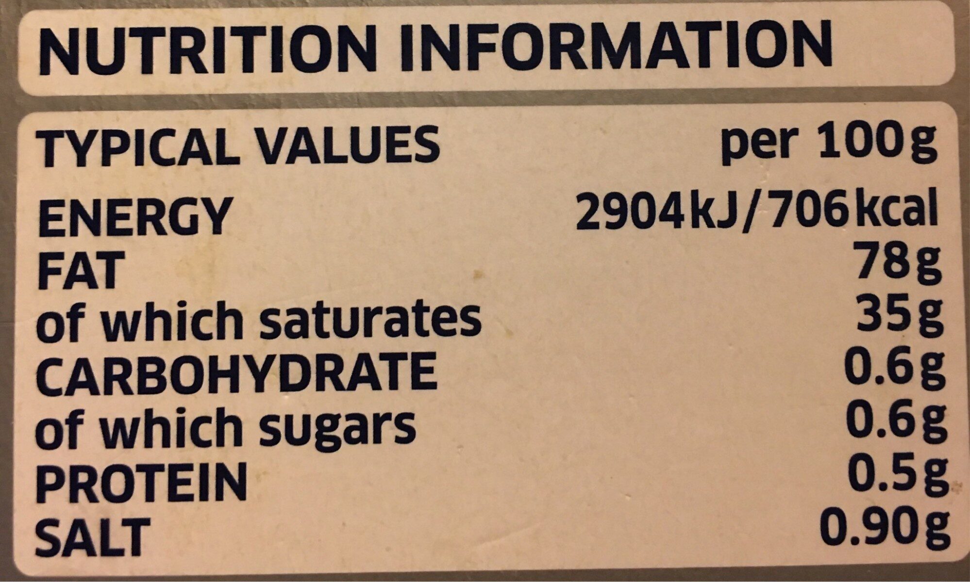 Additives