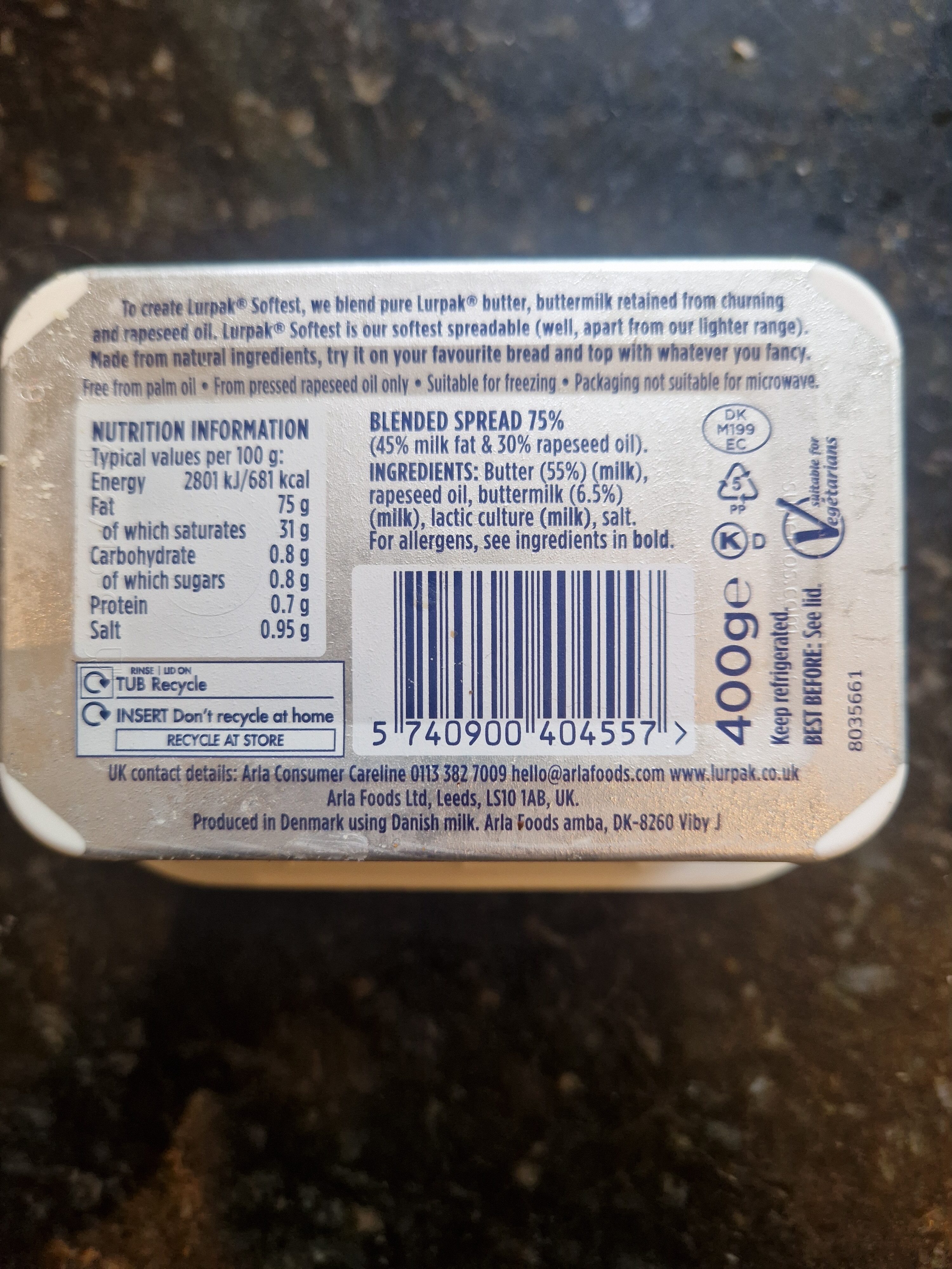 Additives