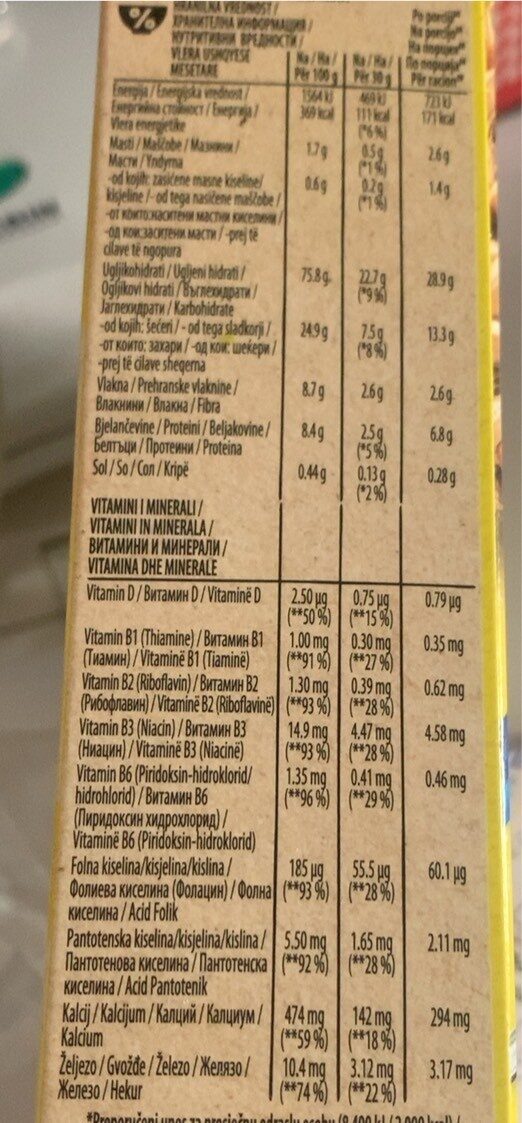 Allergens