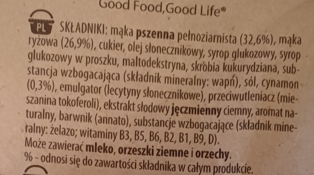 Additives