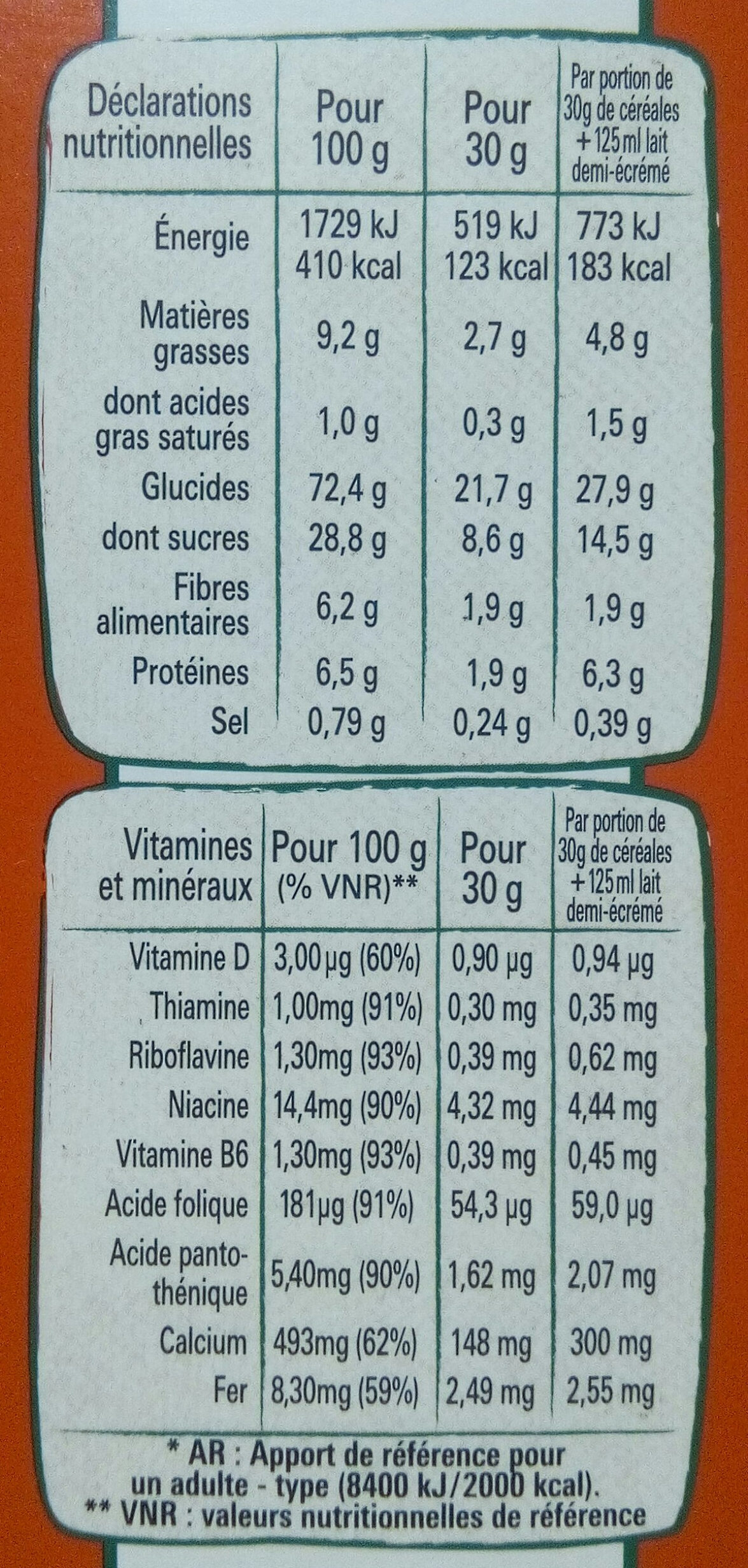 Allergens