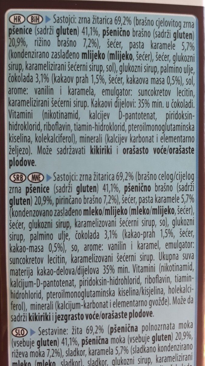 Additives