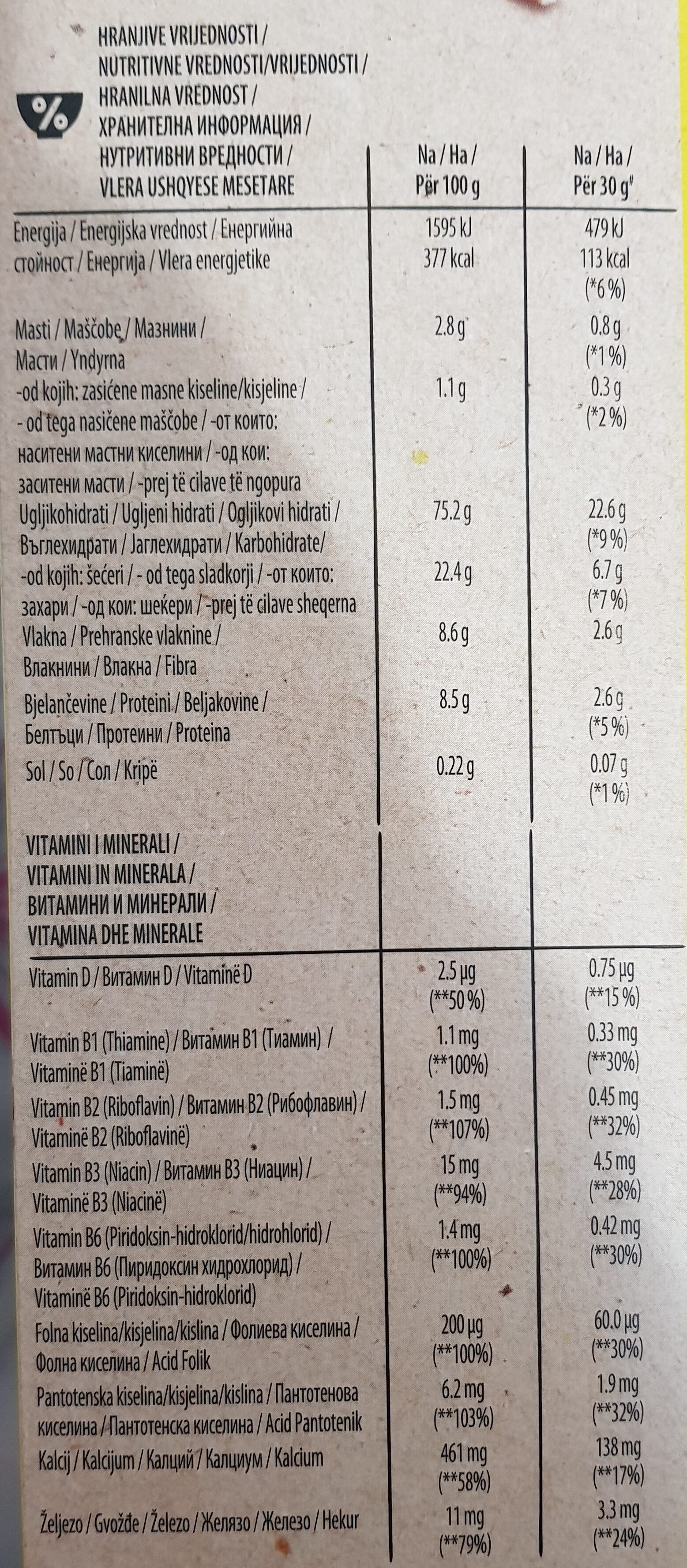Allergens