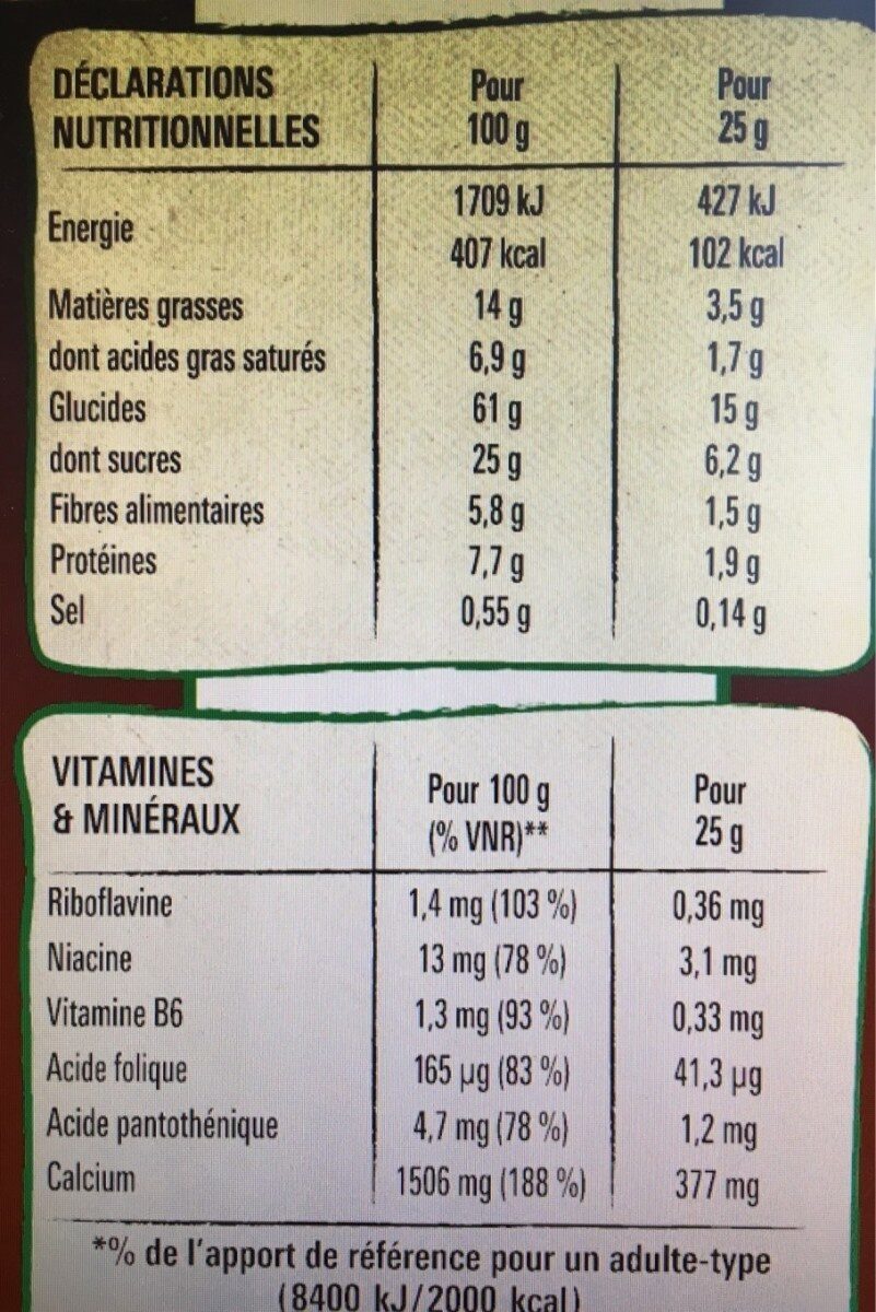 Allergens