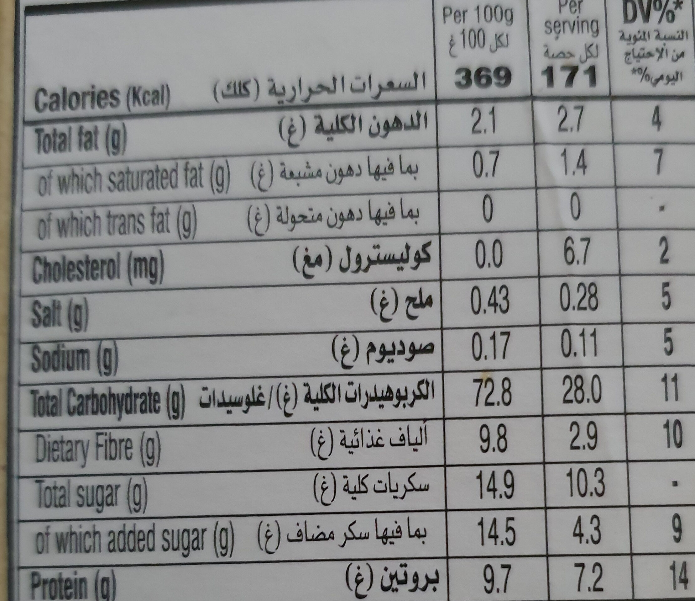 Allergens