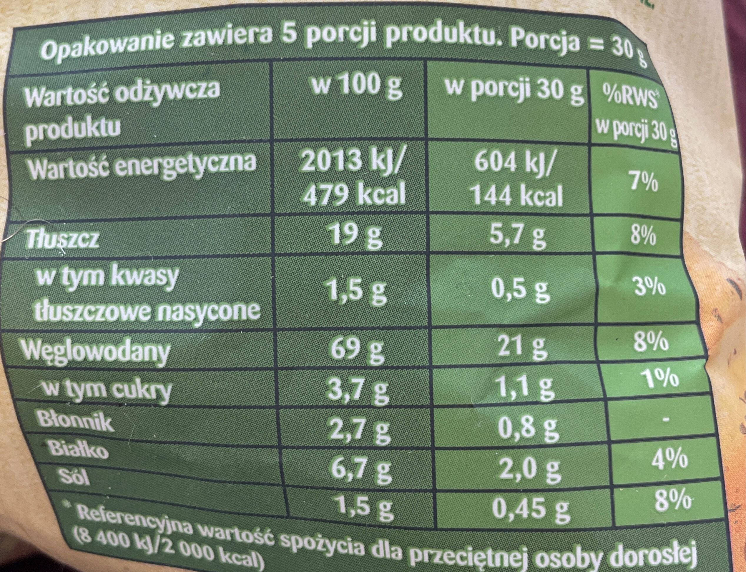 Allergens