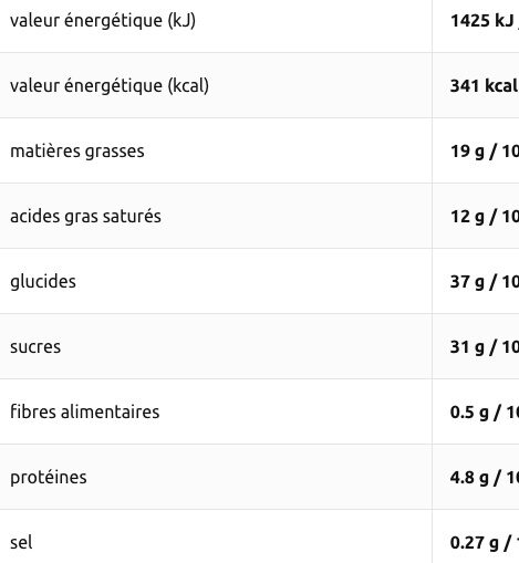 Allergens