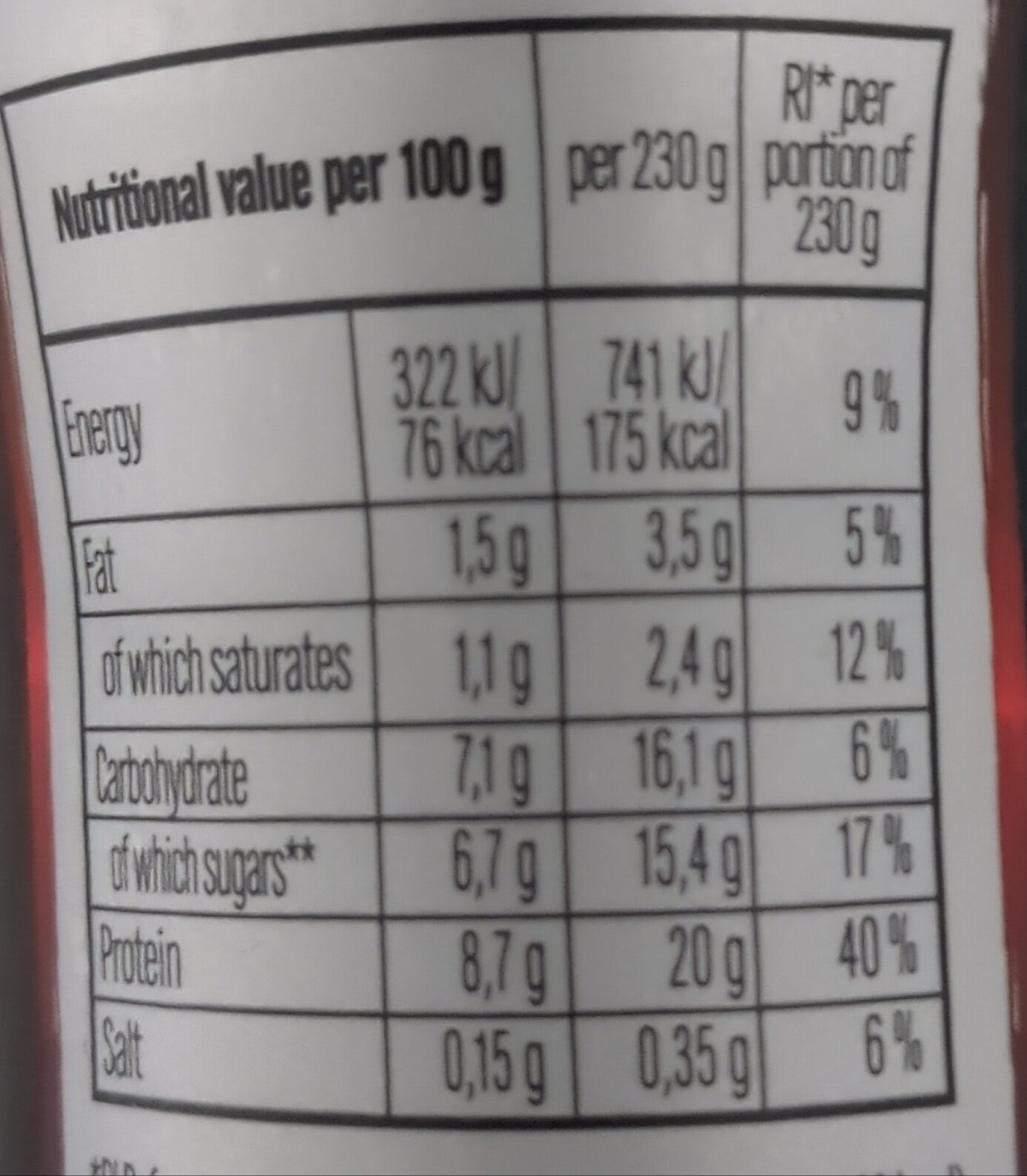 Allergens