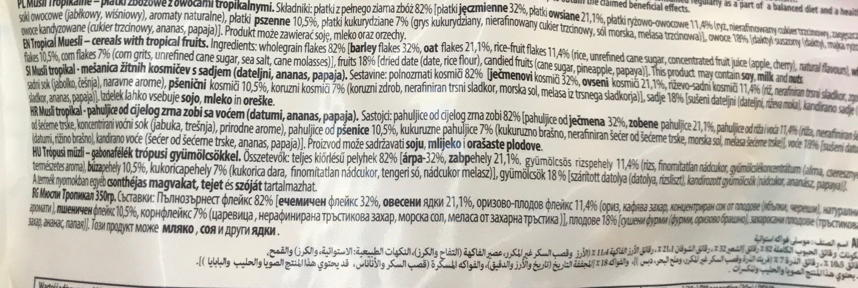 Additives
