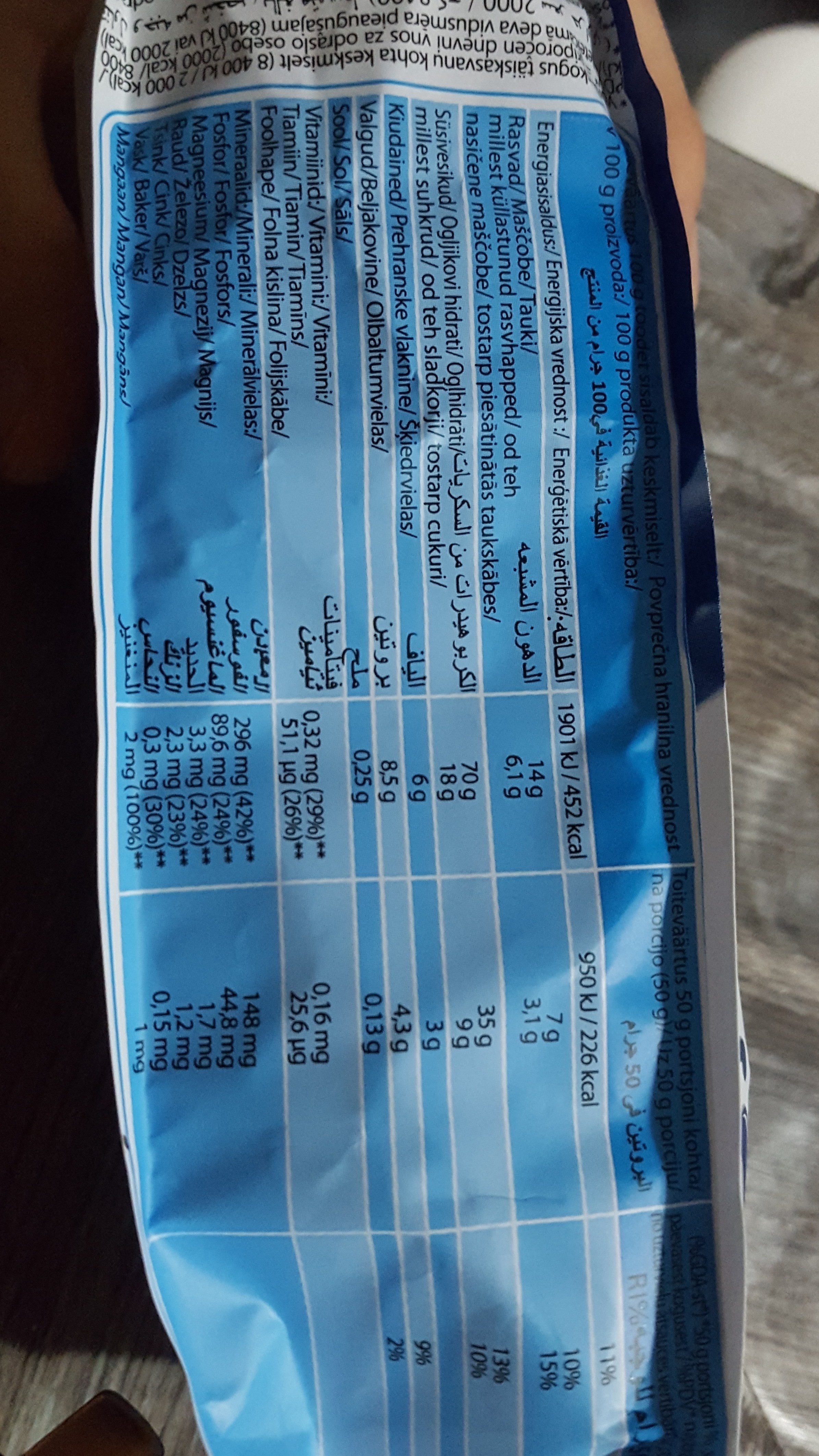 Additives