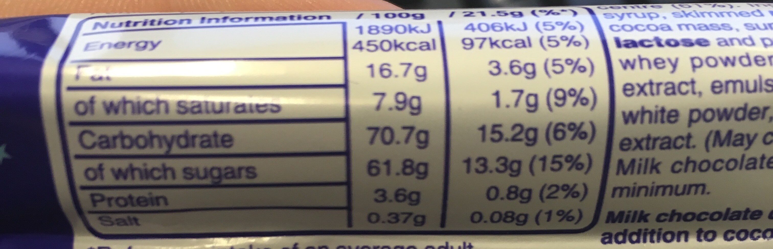 Allergens