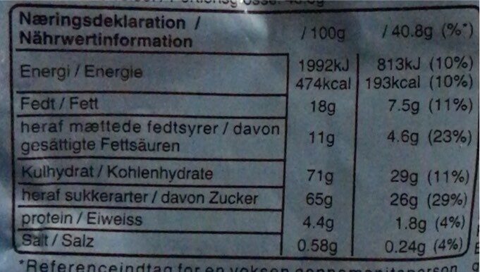 Allergens