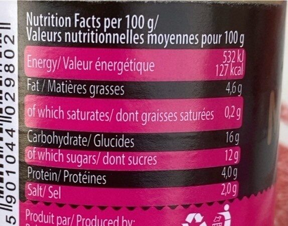 Allergens