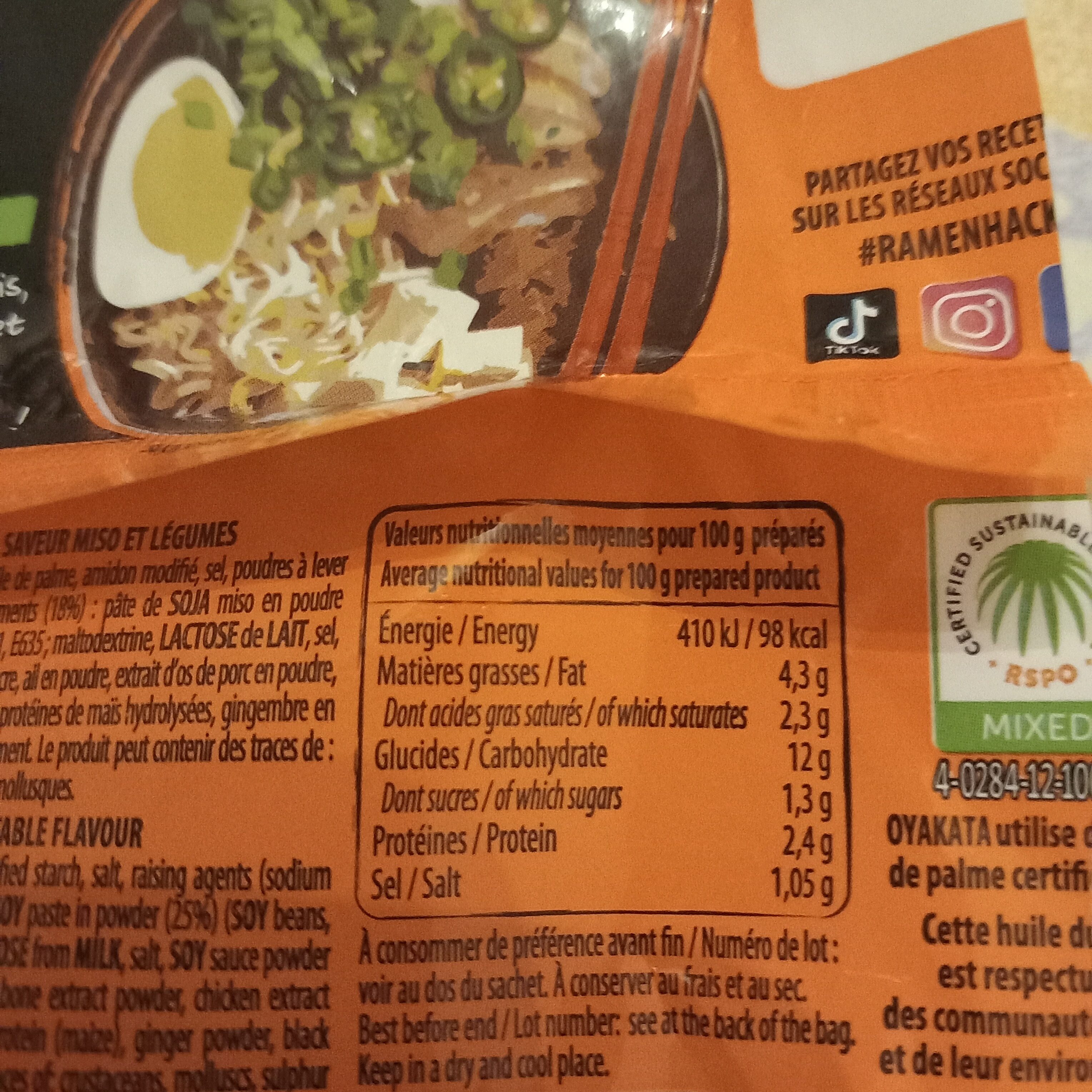 Allergens