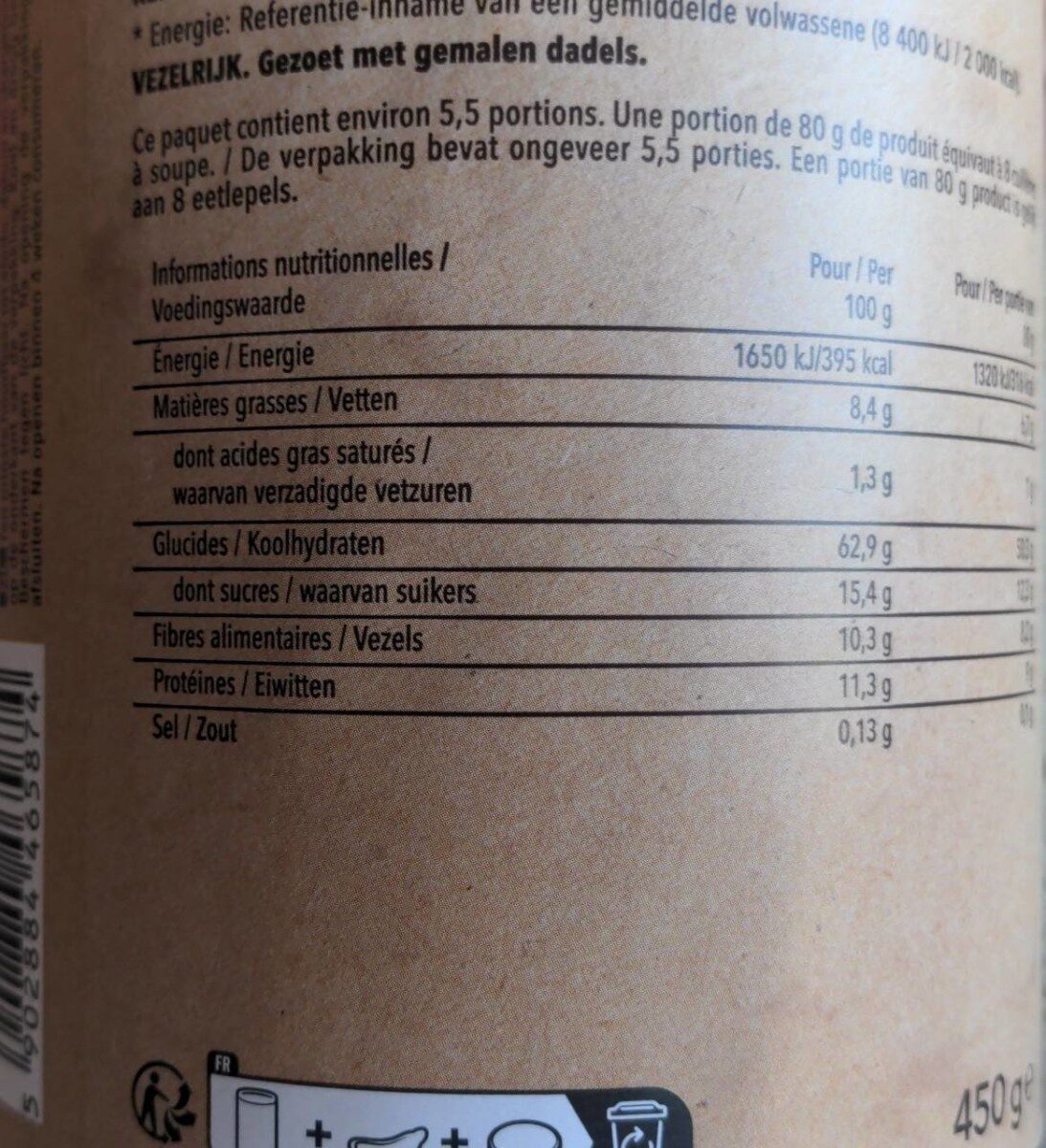 Allergens