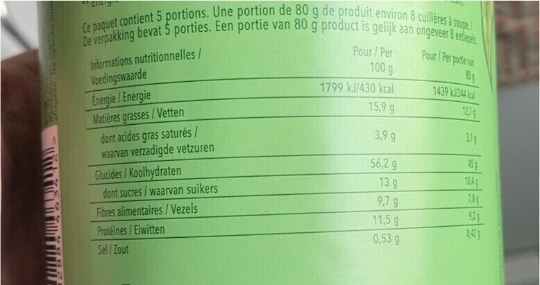 Allergens