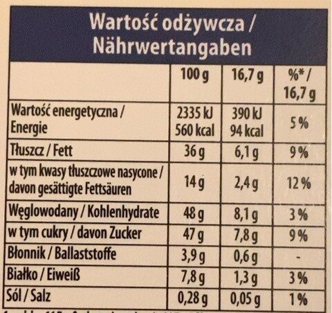 Allergens