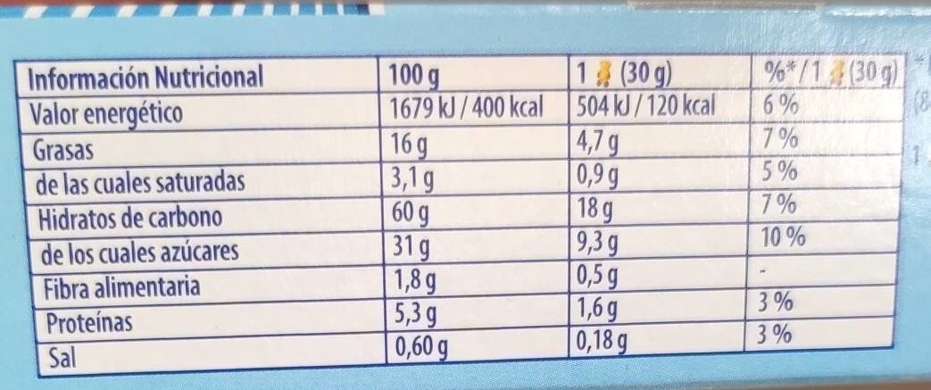 Allergens