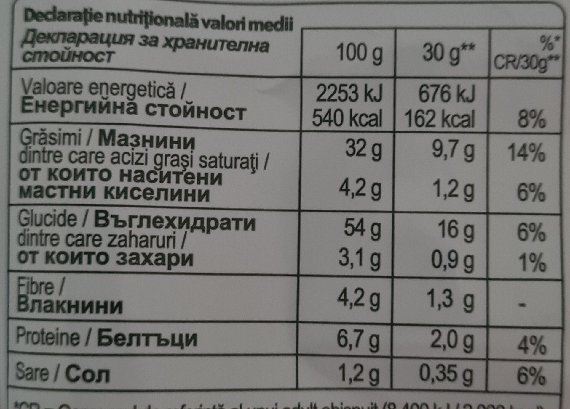 Allergens