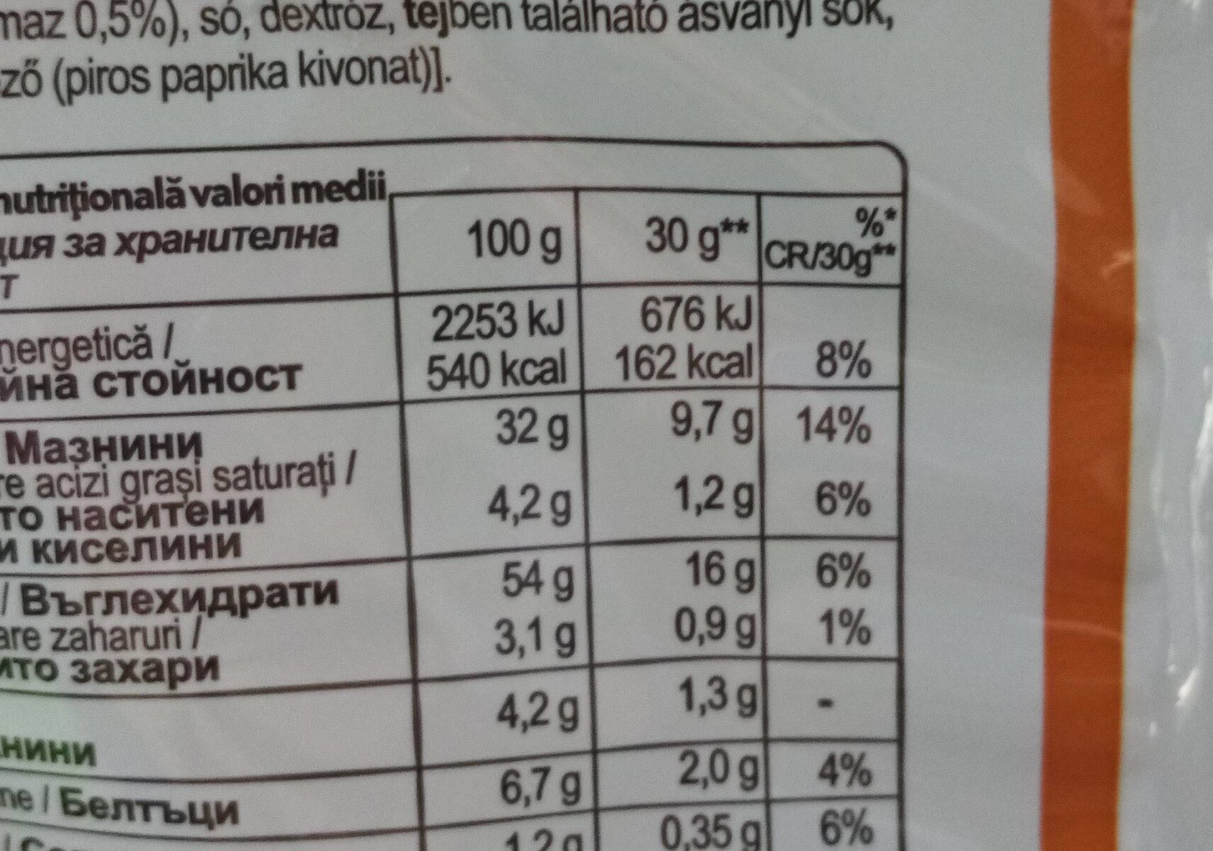Allergens