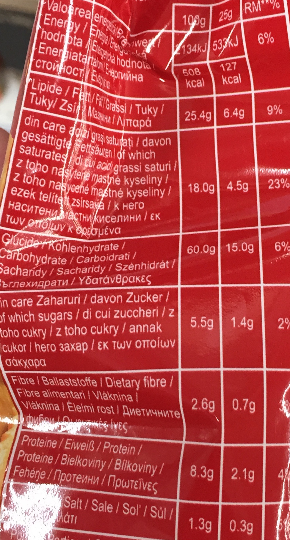 Allergens