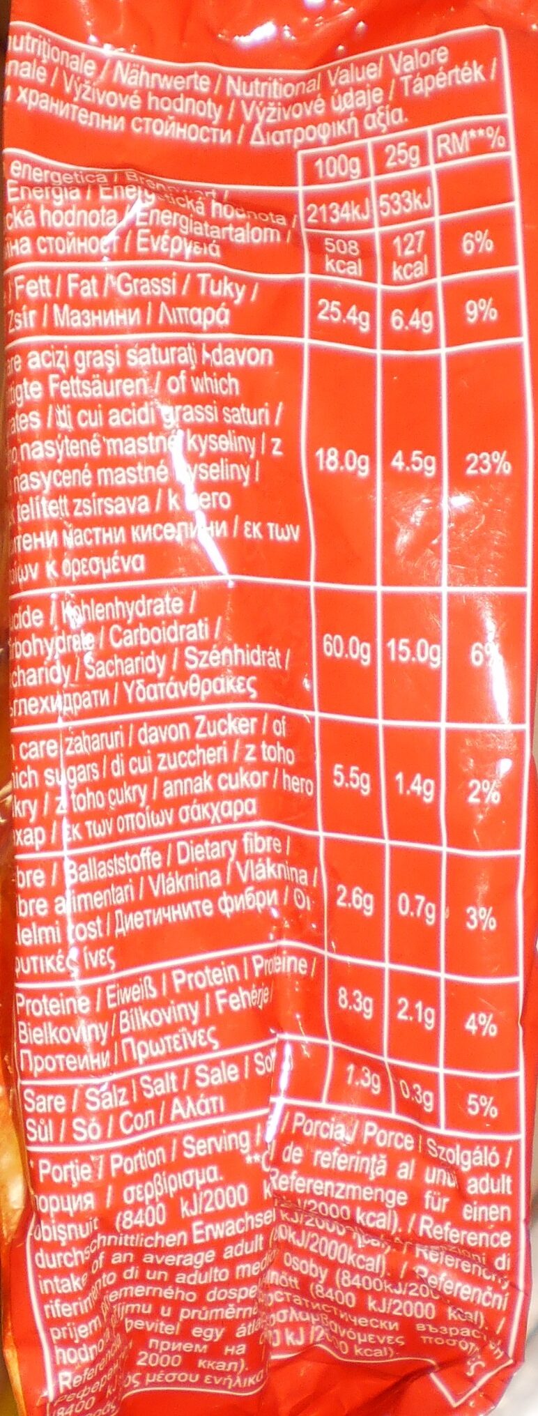 Allergens