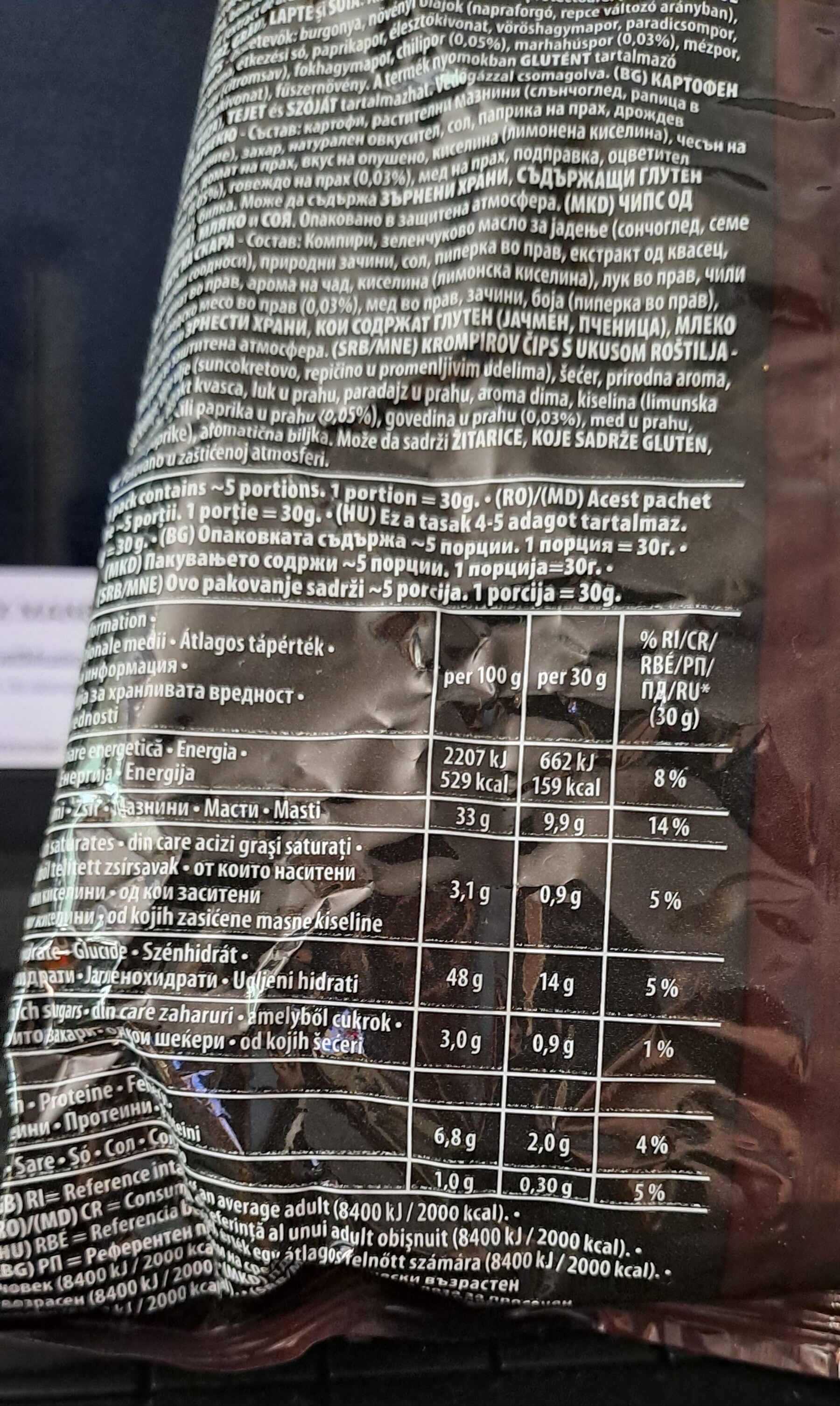 Additives