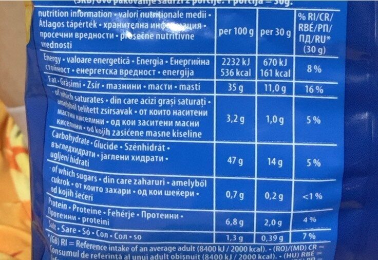 Additives