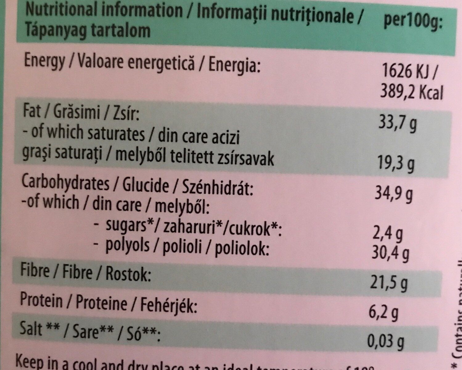 Allergens