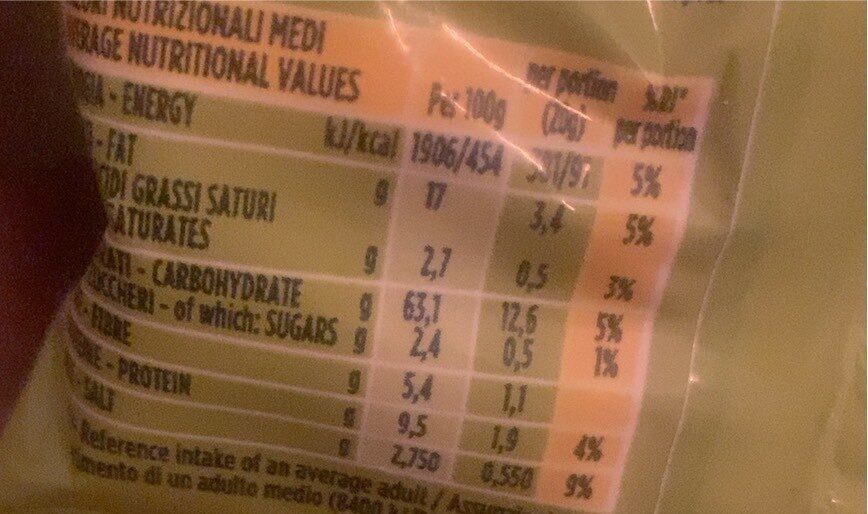 Allergens
