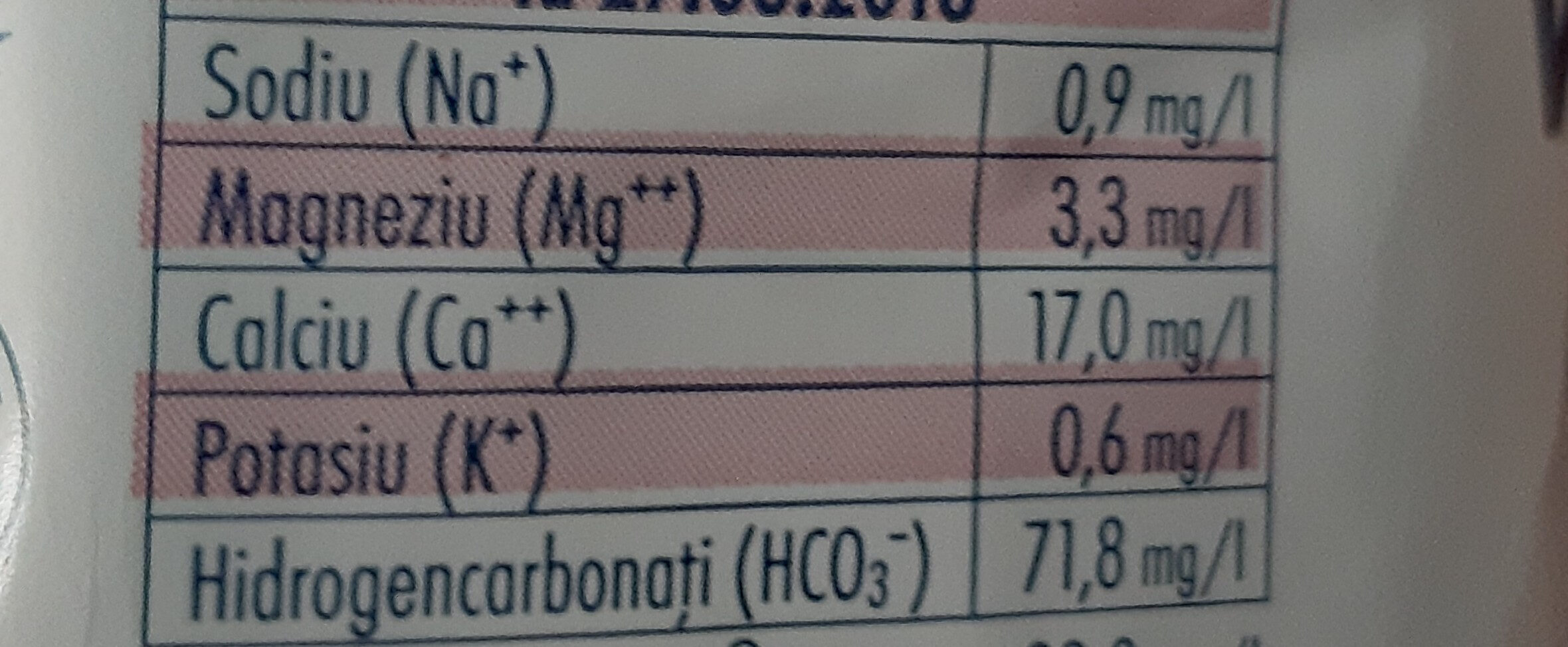 Additives