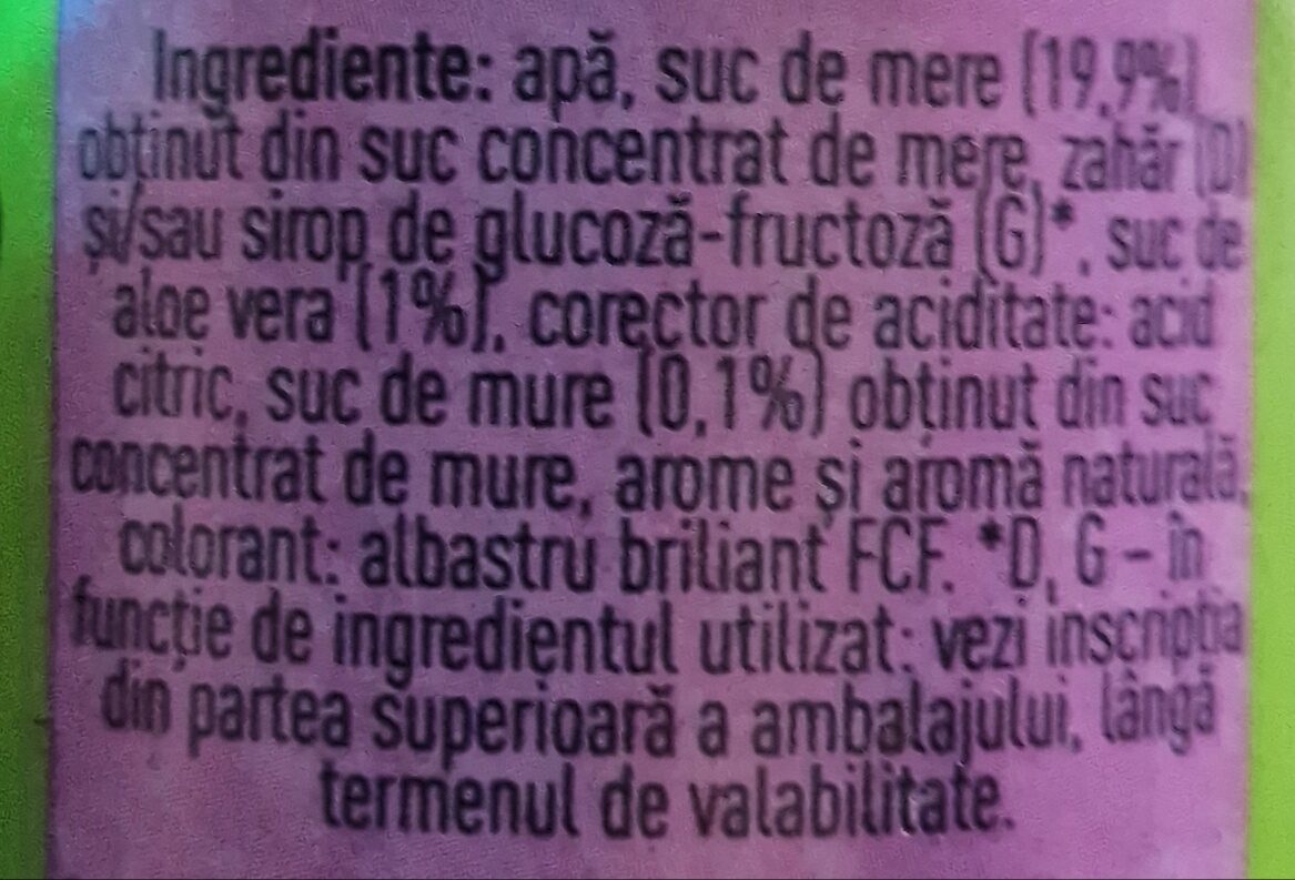 Additives