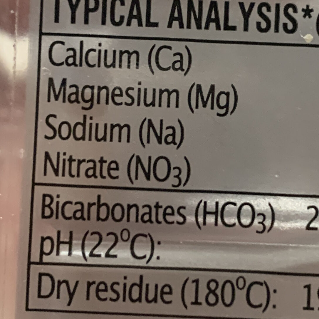 Additives