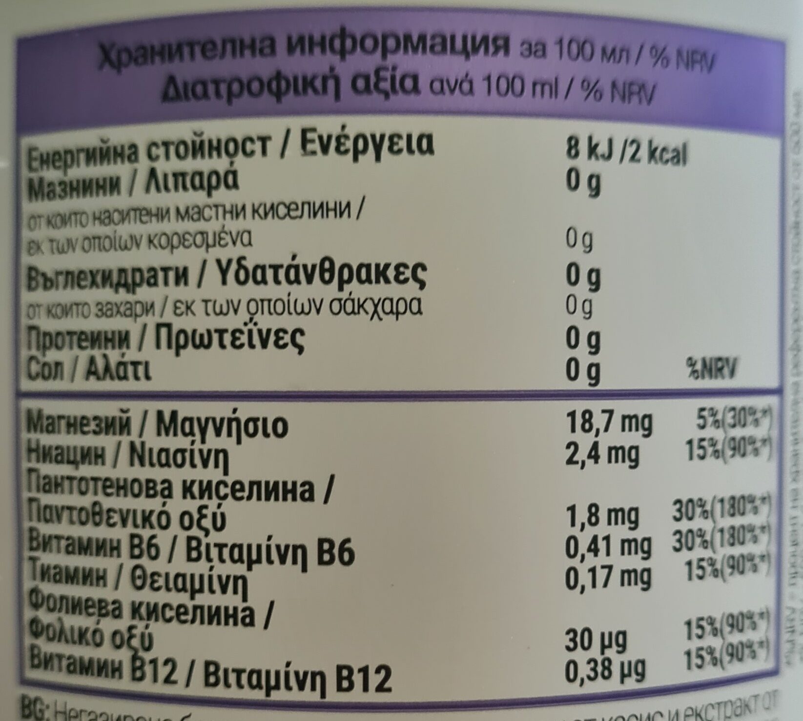 Allergens