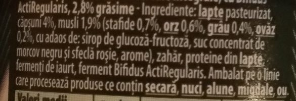 Additives