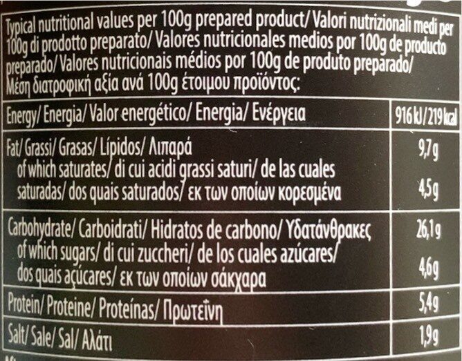 Allergens