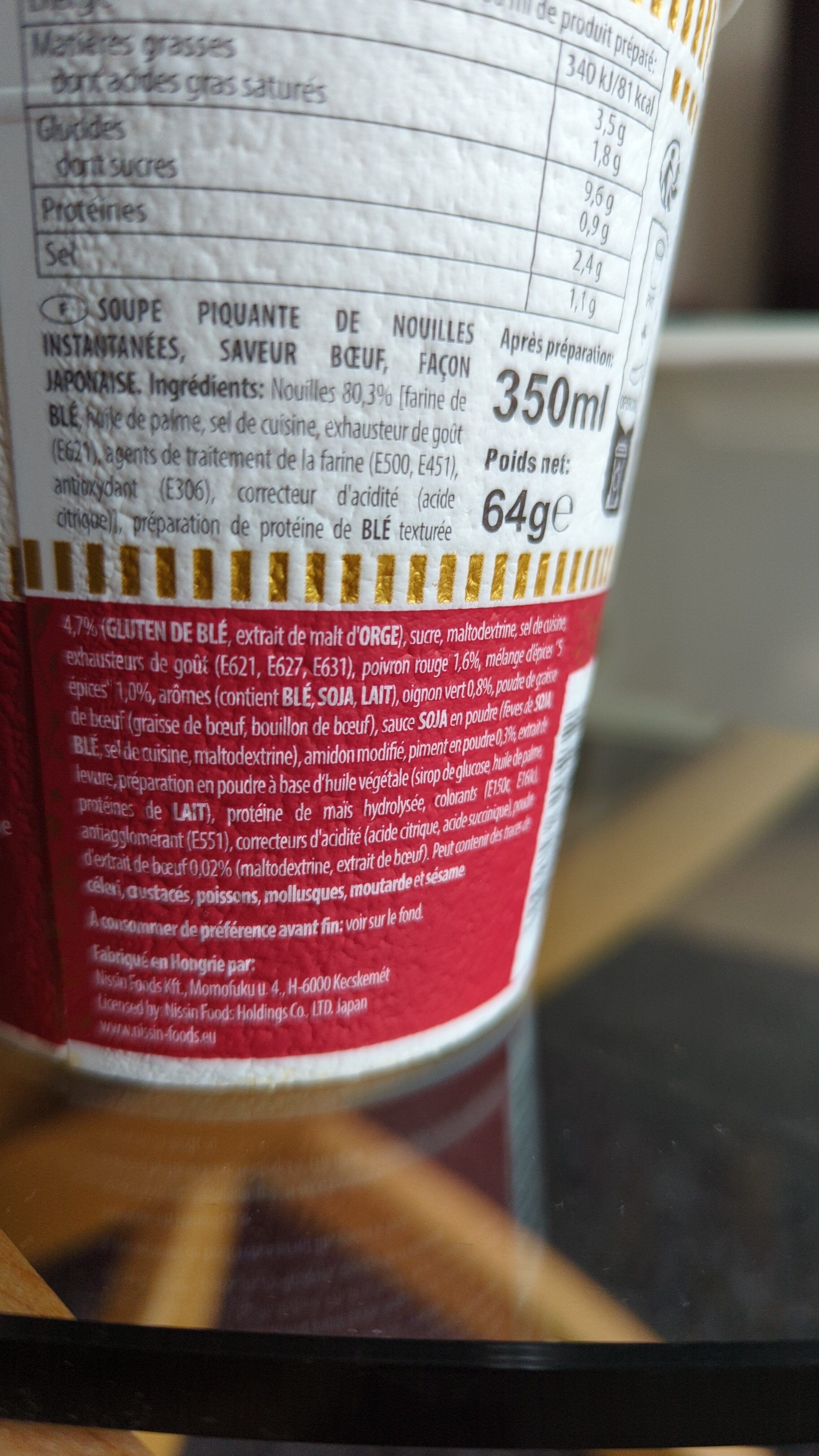 Additives