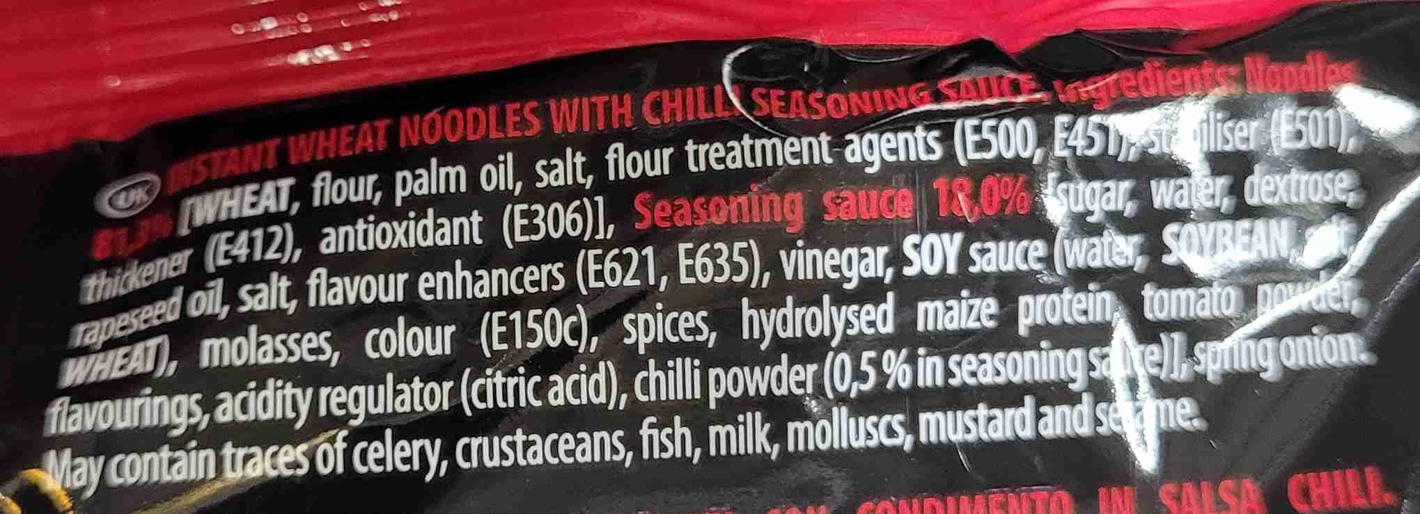 Additives